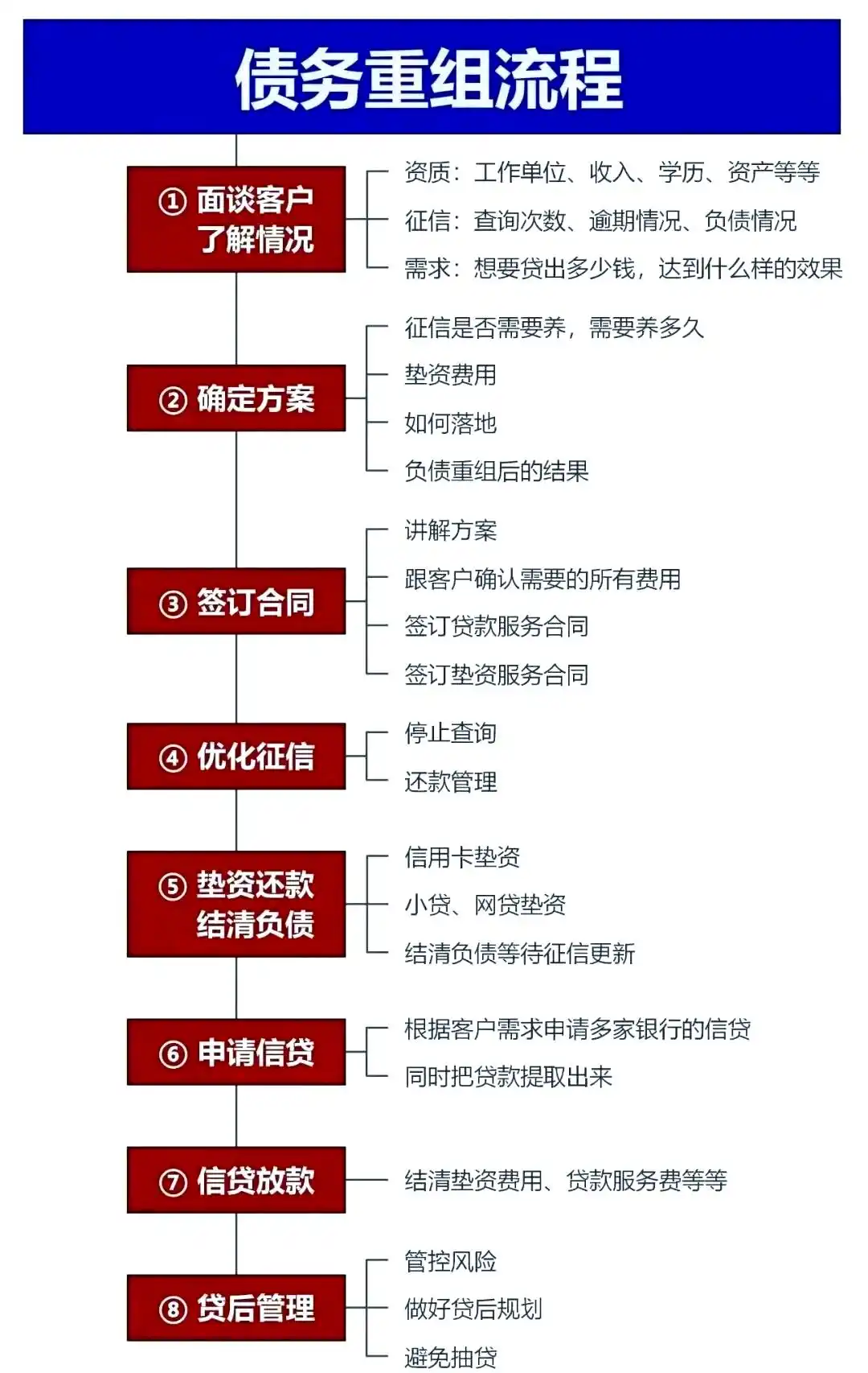 在株洲市，中小企业也可以债务重组吗？